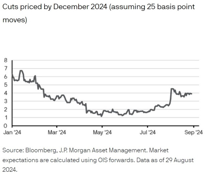 02092024 JP Morgan AM