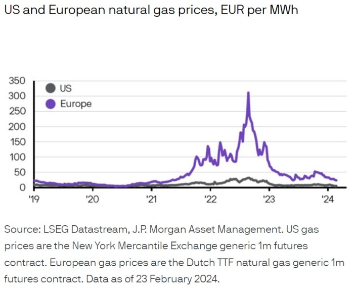 26022024 JP Morgan AM