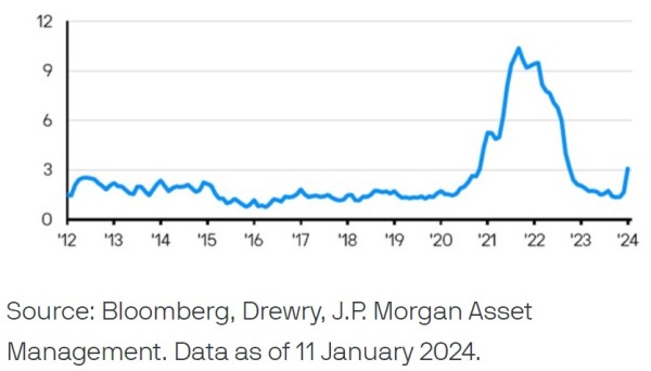 15012024 JP Morgan AM