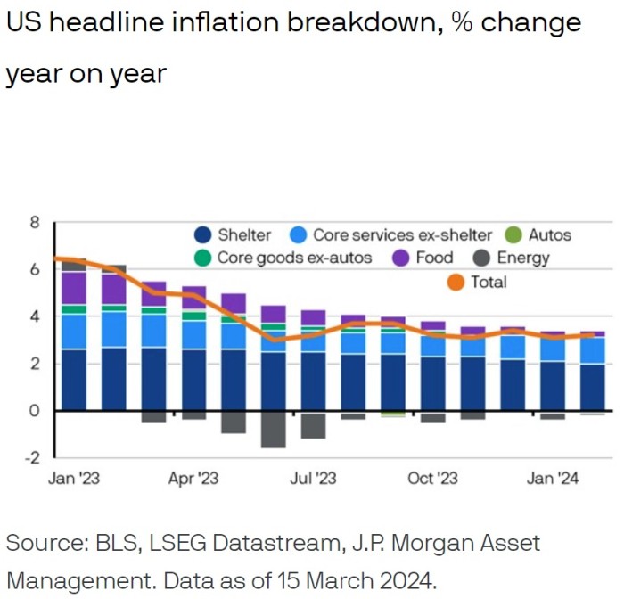 18032024 JP Morgan AM