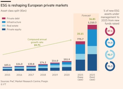 Figuur 2 - ESG in private markets