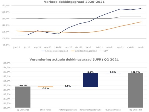 2307 PostNL (1)