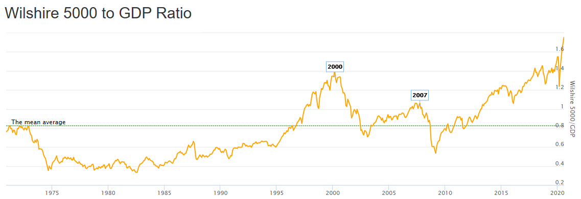 Wilshere5000 versus gdp (1).png