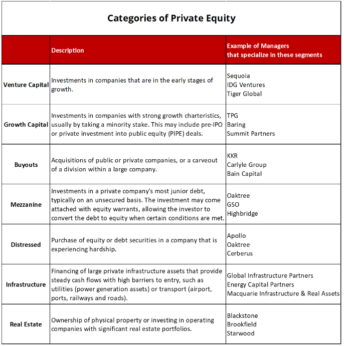 Soorten private equity.png