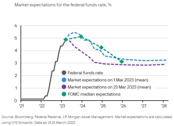 27032023 JP Morgan AM