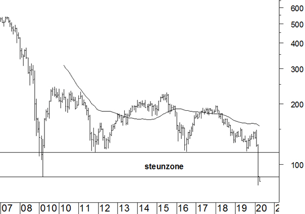 DJ Stoxx Bank (1).png