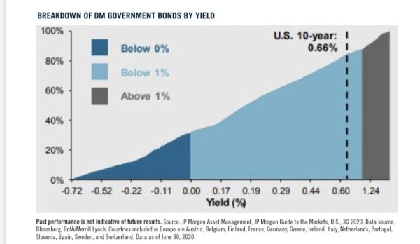 yields on sovereings.jpg
