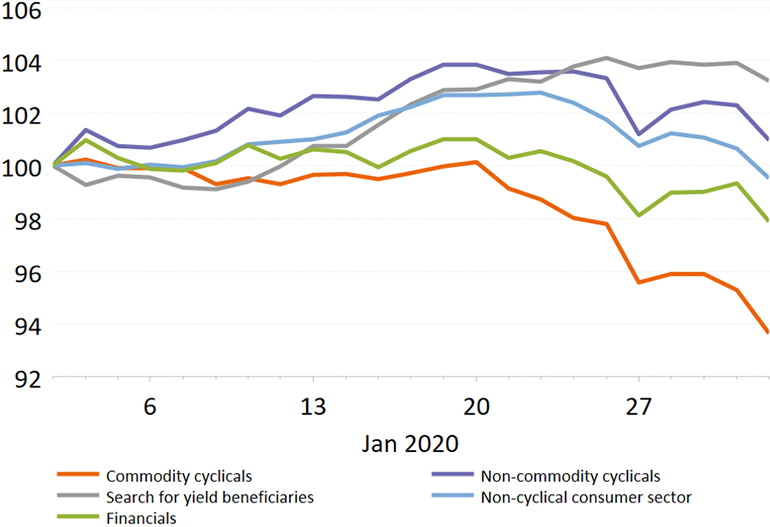 NN IP 0602 Market-review-bulls-infected-by-a-virus_Graph-3.png