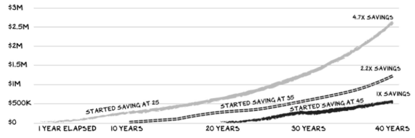 The Power of Compounding.png