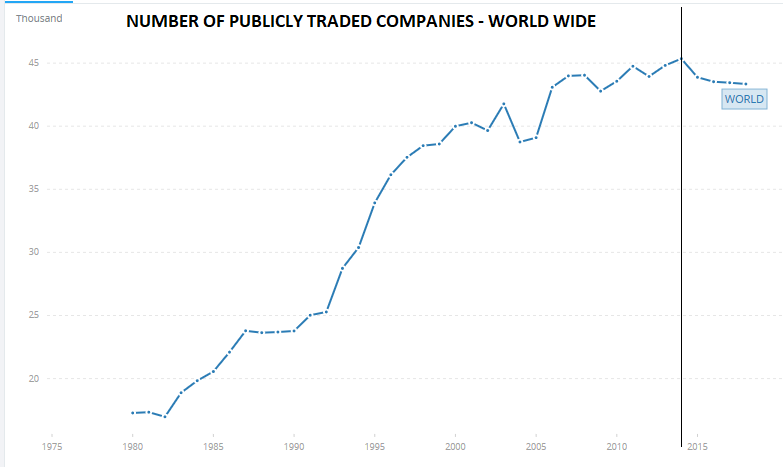 Number of publicly traded companies.png