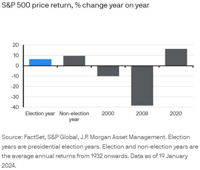 2012024 JP Morgan AM