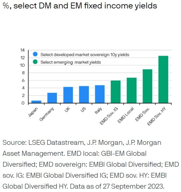 02102023-JP Morgan AM-Figuur 1