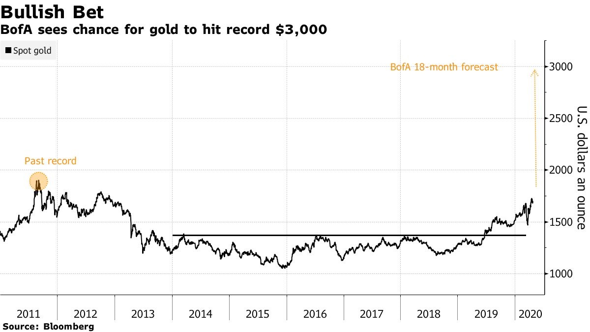 Column Harry Geels (28042020)_BofA Gold Bug.jpg