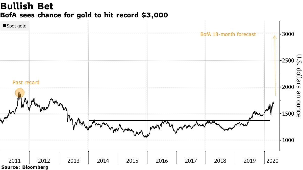 Column Harry Geels (28042020)_BofA Gold Bug.jpg