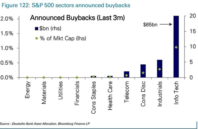 Announced Buybacks.jpg