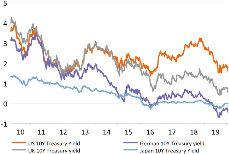 NN IP 0602 Market-review-bulls-infected-by-a-virus_Graph-4.png