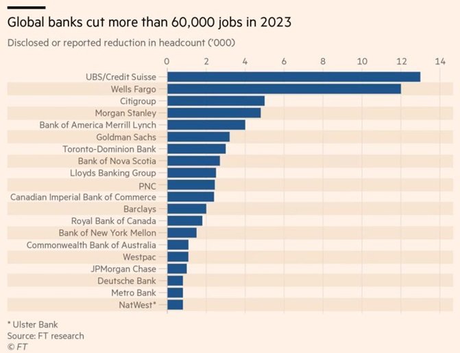 Big bank cuts