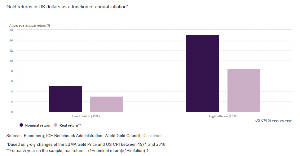 Column Harry Geels (28042020)_Gold versus inflation.png