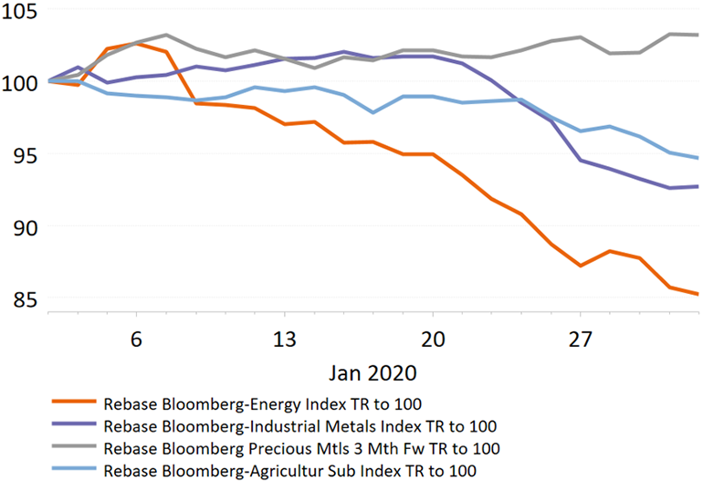 NN IP 0602 Market-review-bulls-infected-by-a-virus_Graph-6.png