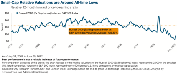 27092022 T. Rowe Price (2)