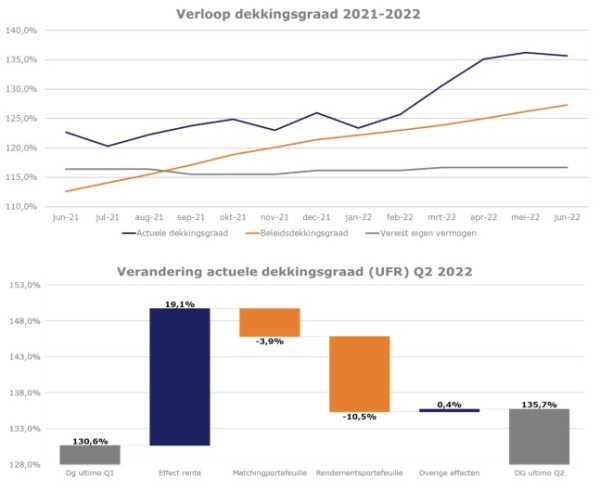 22072022 PostNL (1)