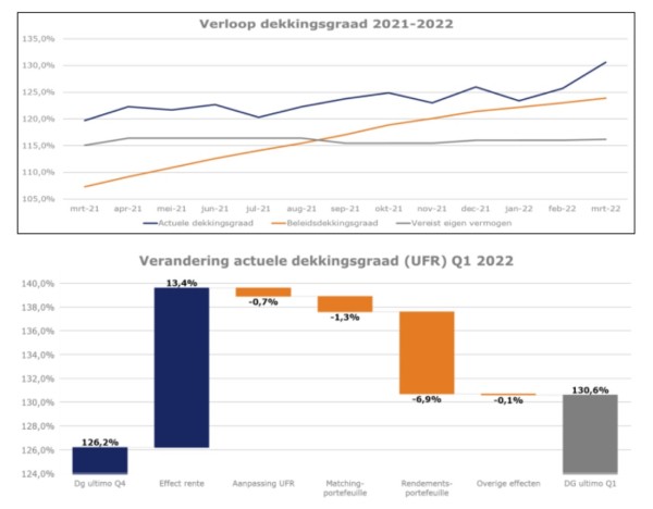 03052022 PostNL (1)