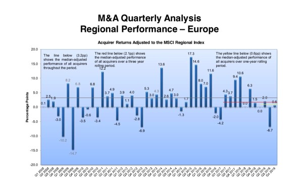 M&A Regional performance Europe.jpeg