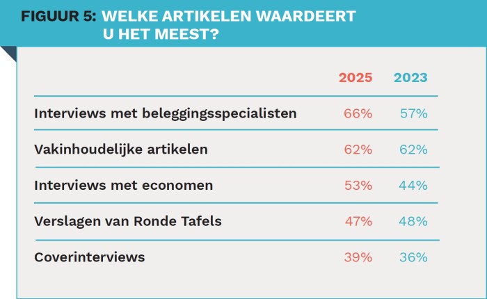 Lezersonderzoek - Visual 5