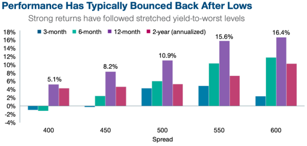 14102022 T. Rowe Price