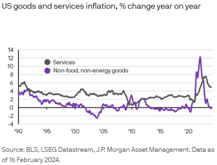 19022024 JP Morgan AM