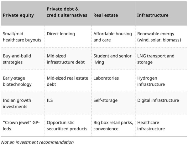 09122022 Schroders