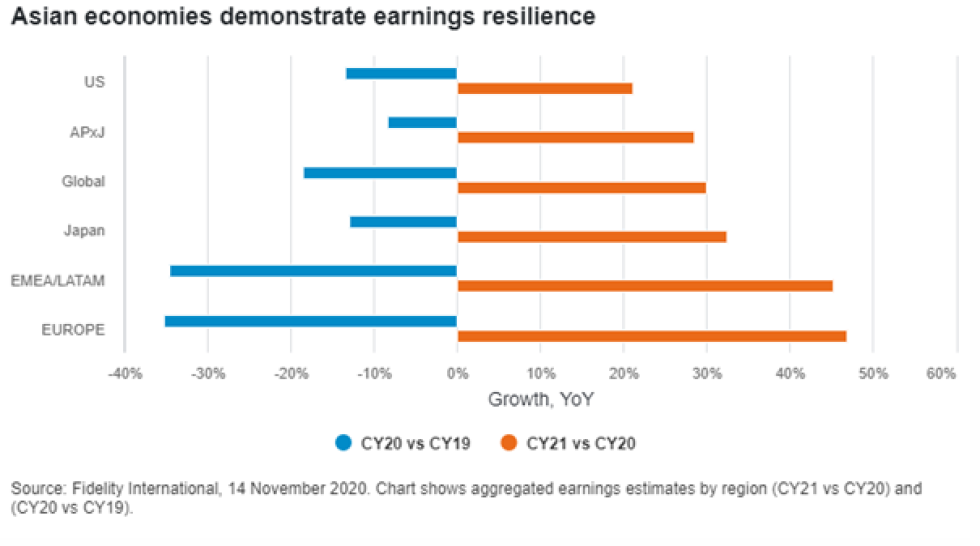 Asian economies demonstrate earnings resilience.png
