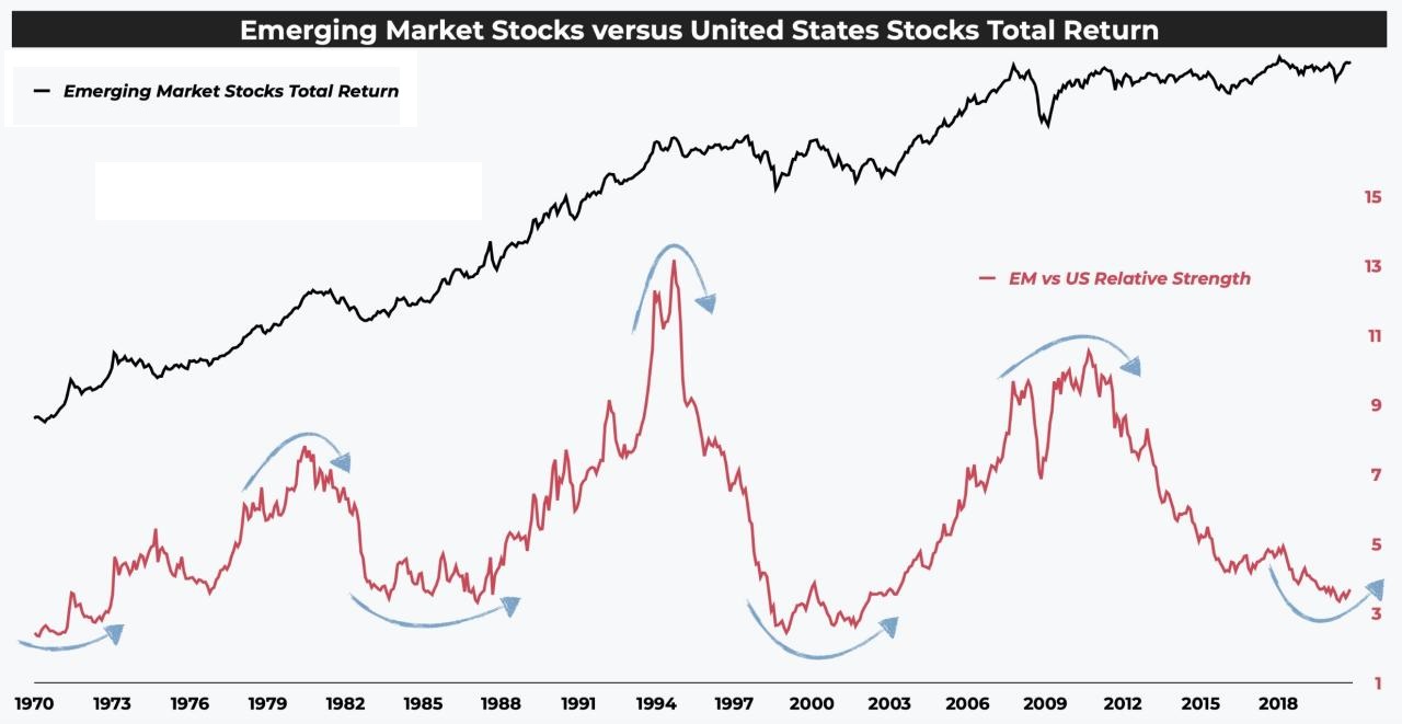 011220-Grafiek 4-Emerging makets versus SP5--2.jpg