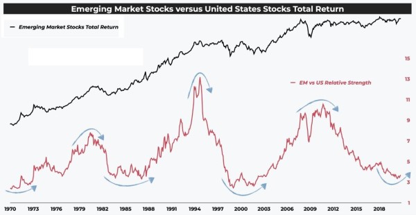 011220-Grafiek 4-Emerging makets versus SP5--2.jpg