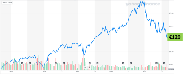 15092022 eToro