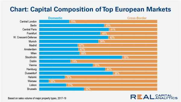 Capital Composition of Top European Markets (1).png