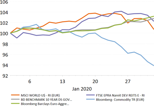 NN IP 0602 Market-review-bulls-infected-by-a-virus_Graph-1.png