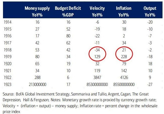 Inflation versus velocity-Figuur 3-02032021.jpg
