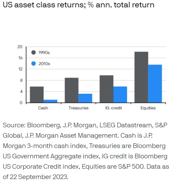 25092023 JP Morgan AM