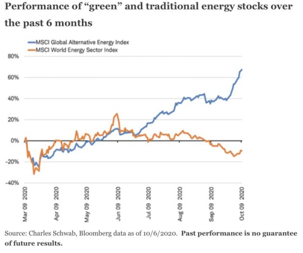 Alternative Energy versus New Energy.jpg