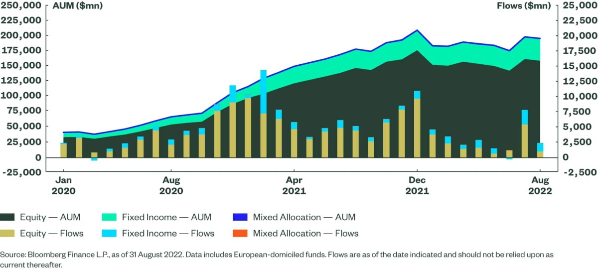 State Street SPDR ETFs: ESG strategies more than doubled in two years ...