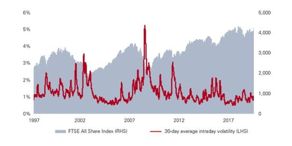 Volatiele handelsomstandigheden.jpg