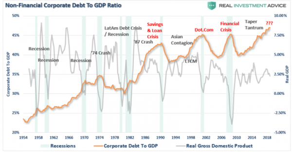 Corporate-Debt-GDP.png