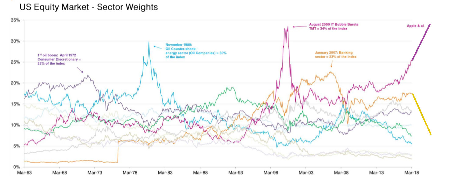 Sector weighting.png