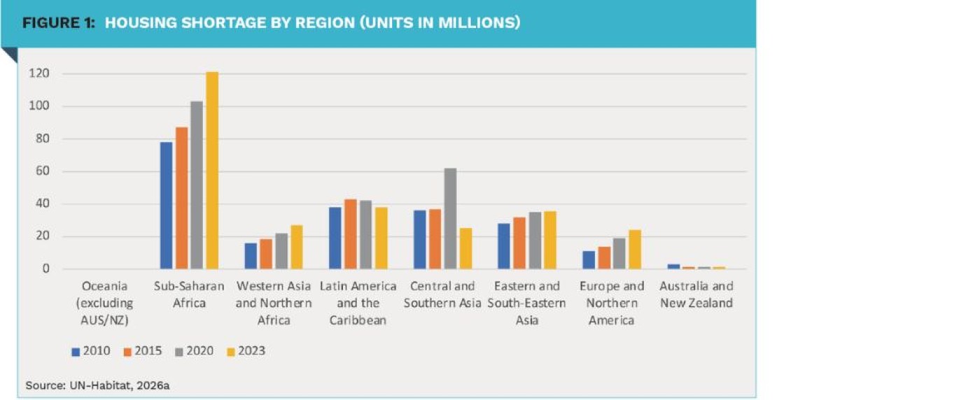 Symbiotics AM: Housing finance in emerging markets | Financial Investigator