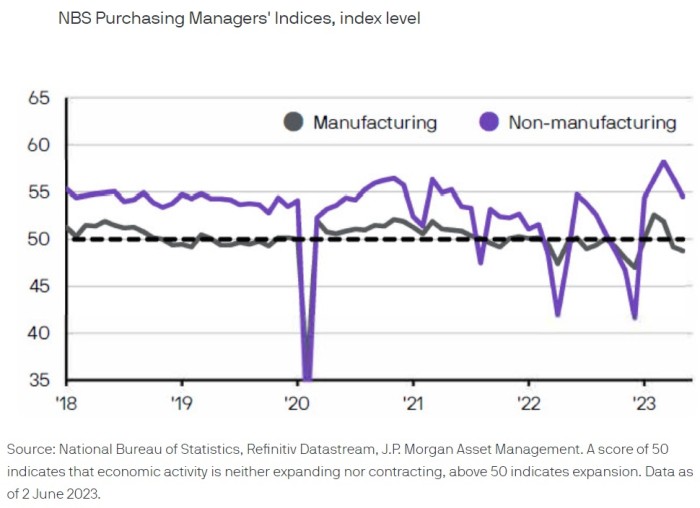 05062023 JP Morgan AM