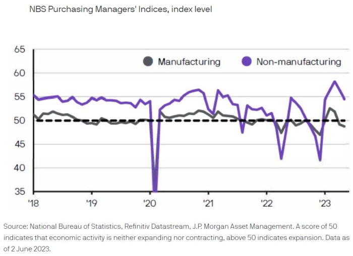 05062023 JP Morgan AM