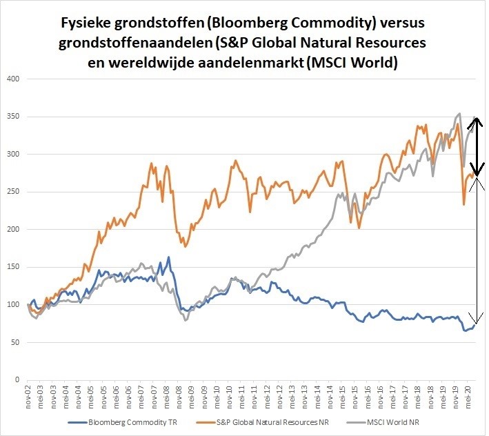 fysieke grondstoffen.jpg