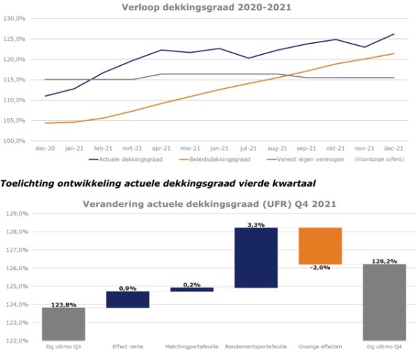 26012022 PostNL (1)