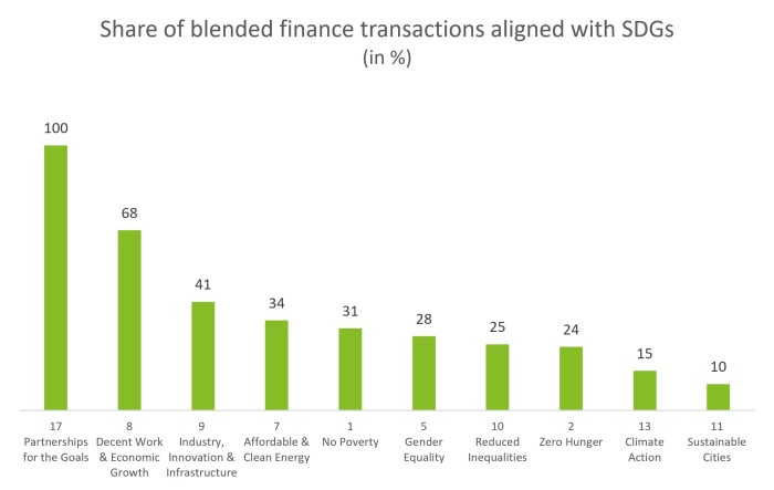 Q&A Deloitte - Figure 1